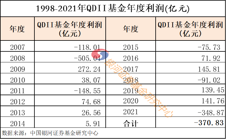 公募证券(公募证券投资基金利益共享风险)