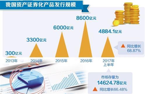 信贷资产支持证券(信贷资产支持证券是什么意思)