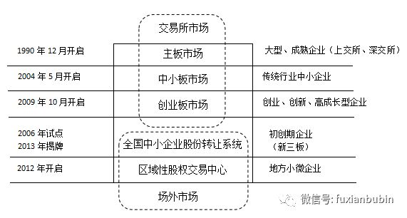 股票和证券的区别(股票和证券的区别从投资的角度)