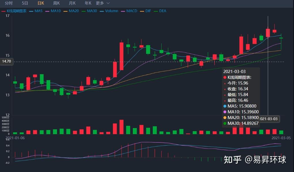 易昇证券(易升证券骗局揭秘)