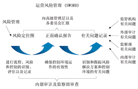 证券风险管理(iso31000风险管理pdf)