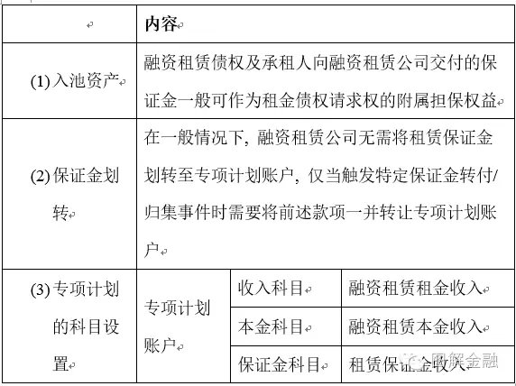 资产证券化是什么意思(银行资产证券化是什么意思)
