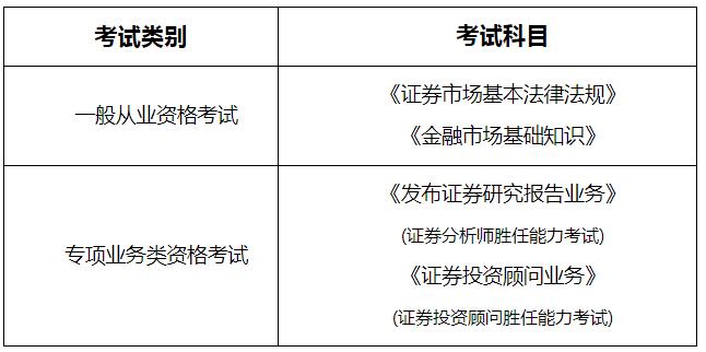 证券从业资格怎么考(证券从业资格怎么考试)