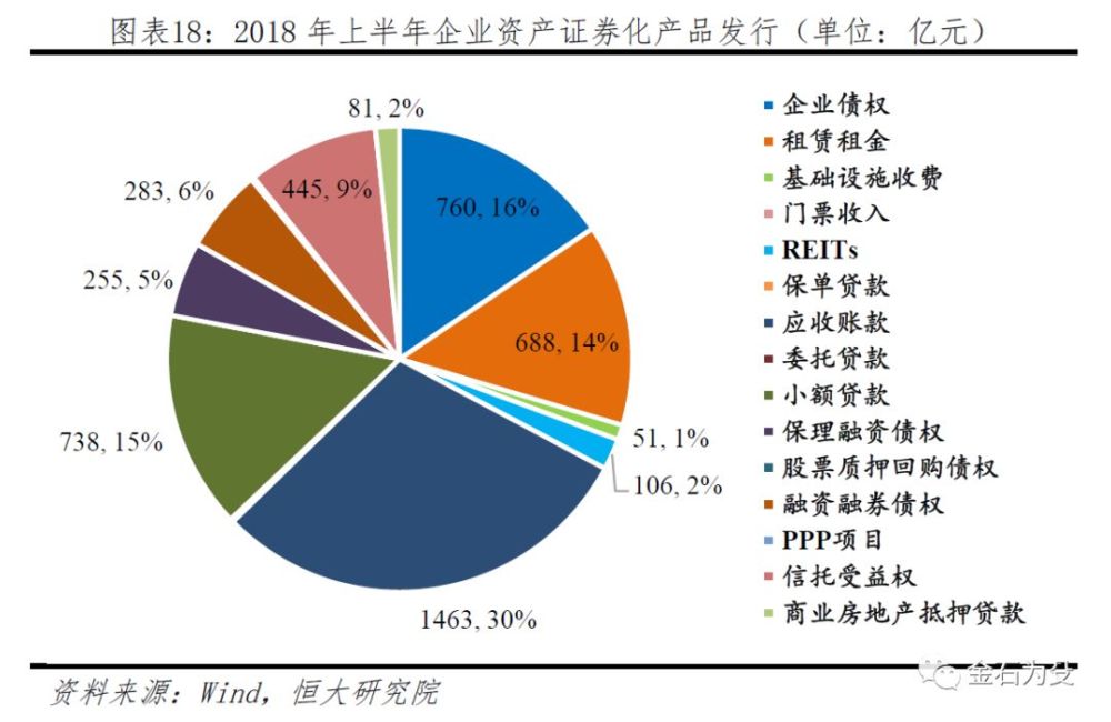 证券化融资(证券化融资满足企业哪些特定需求)