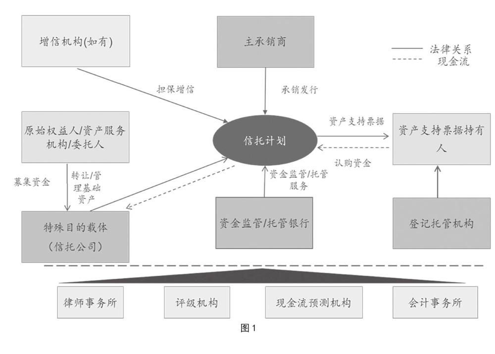 证券化融资(证券化融资满足企业哪些特定需求)