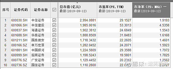 所有证券(所有证券发行均应公开进行)
