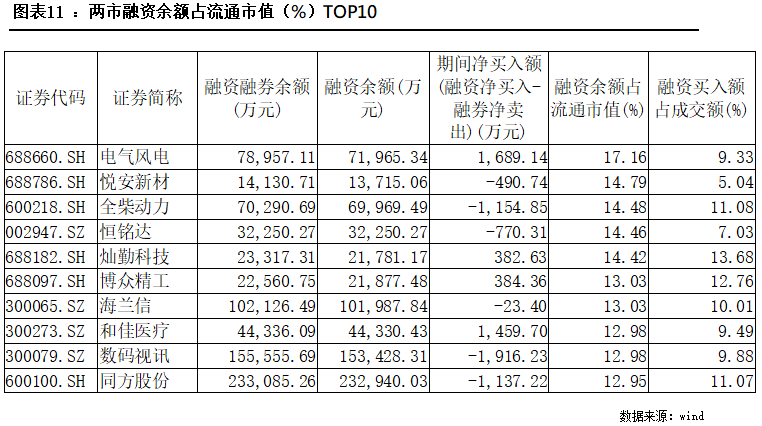 所有证券(所有证券发行均应公开进行)