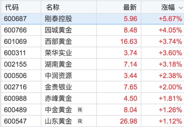 民族证券同花顺(同花顺不支持民族证券)