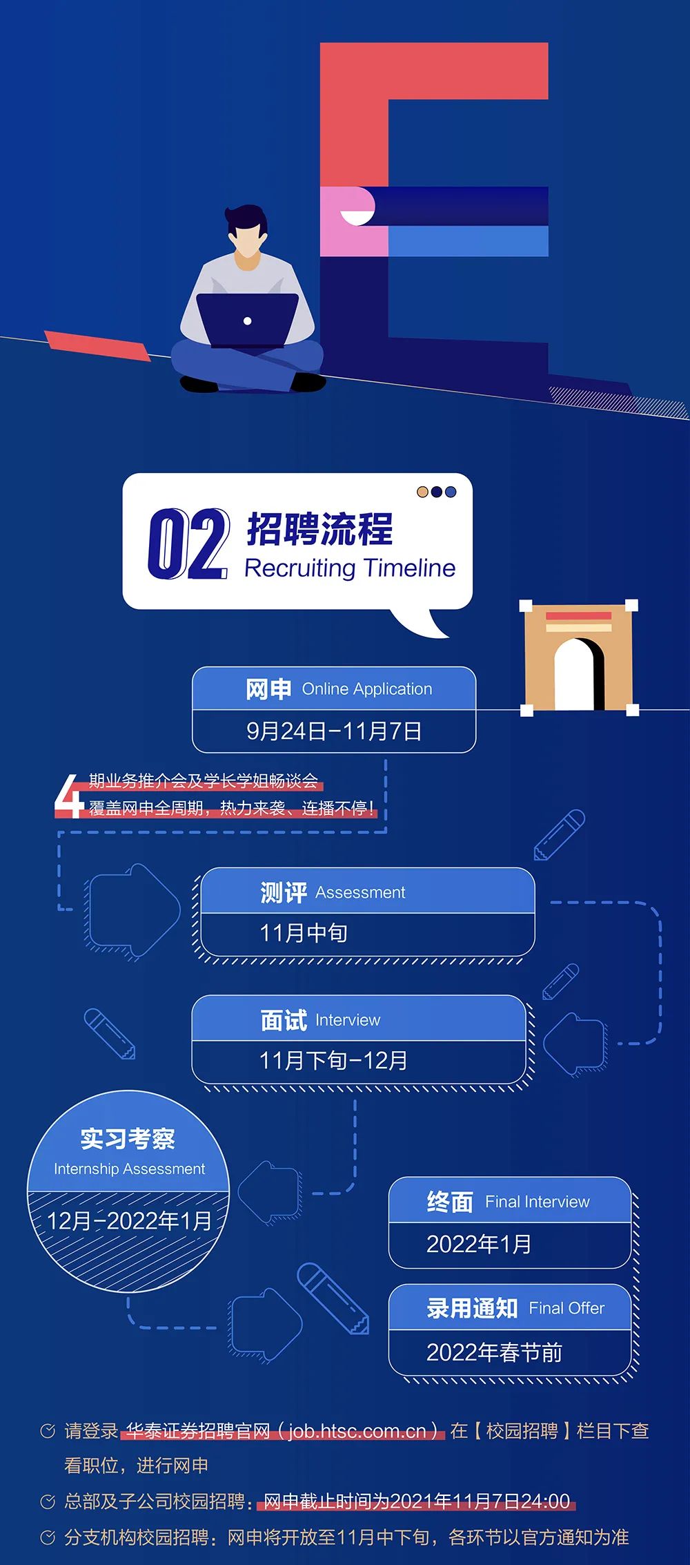 证券招聘郑州(郑州证券分析师招聘)
