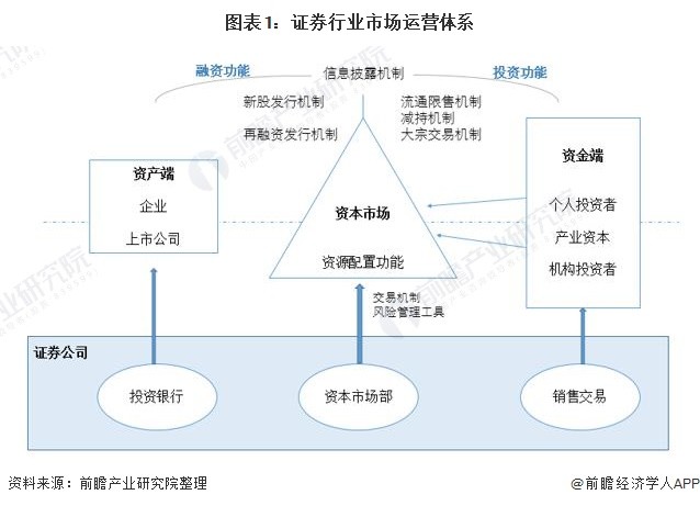 证券行业发展前景(证券行业发展前景及现状)