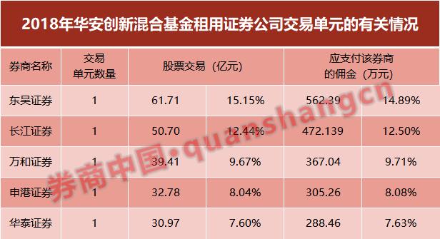 一般证券佣金多少(证券佣金多少是合法的)