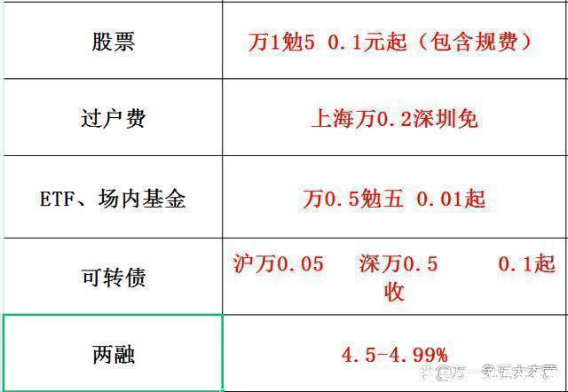 一般证券佣金多少(证券佣金多少是合法的)