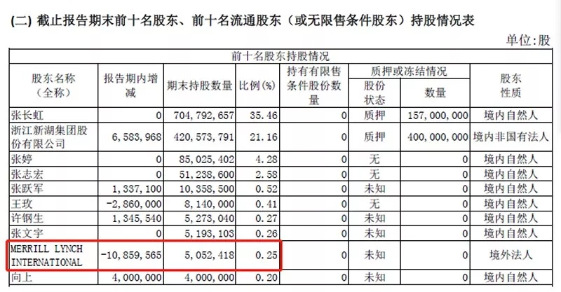 证券股票怎么样(证券股票怎么样开户)