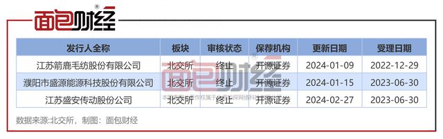开源手机证券(开源手机证券是炒股吗)