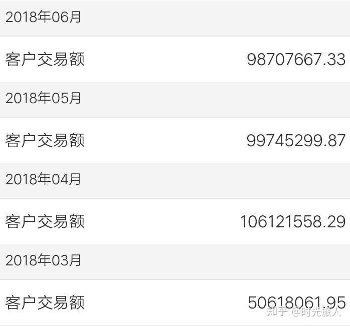 证券挂靠的简单介绍