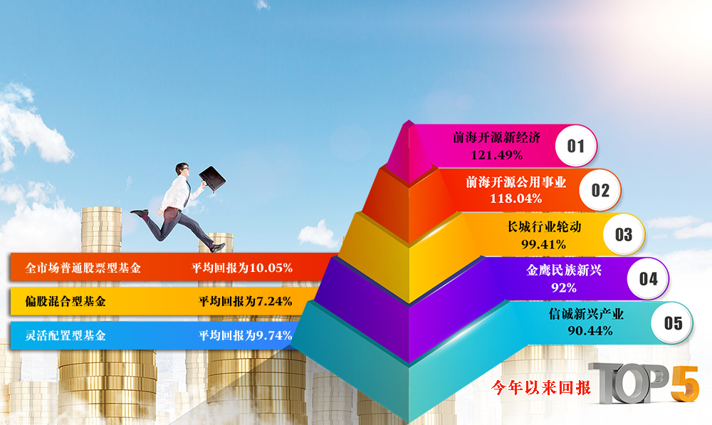 公募证券(公募证券投资基金管理公司可以设立专业子公司经营)