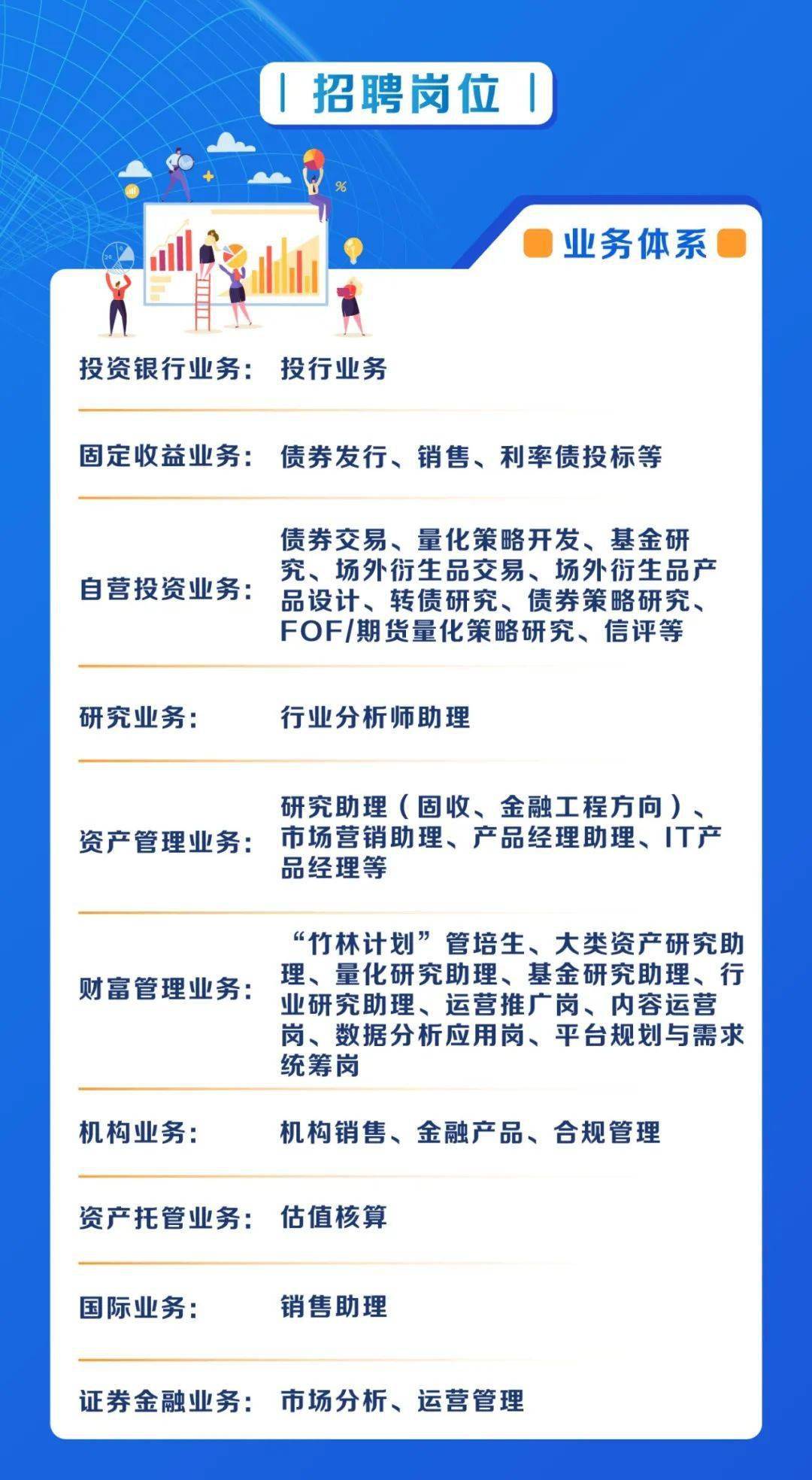 证券招聘郑州(招商证券投资顾问招聘)