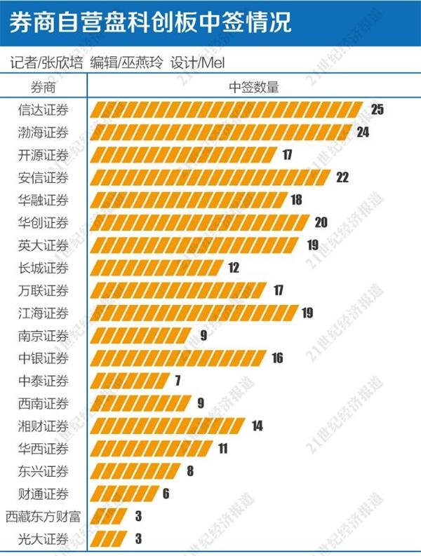 英大证券开户(英大证券开户佣金)