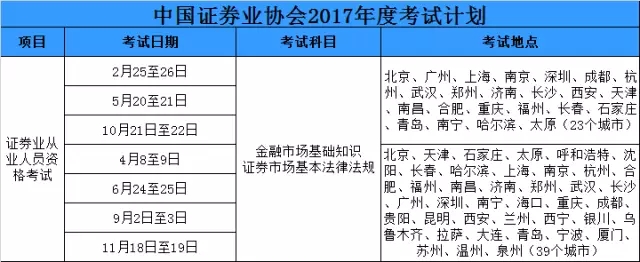 证券资格考试时间(证券资格考试时间下半年报名时间)