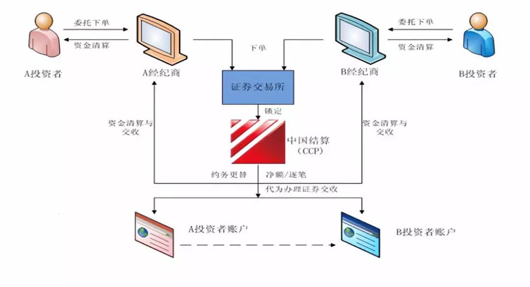 证券如何交易(证券交易怎么买入)