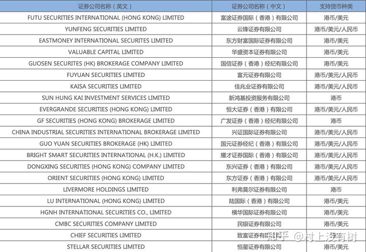 证券公司英文(证券公司英文资产证明)