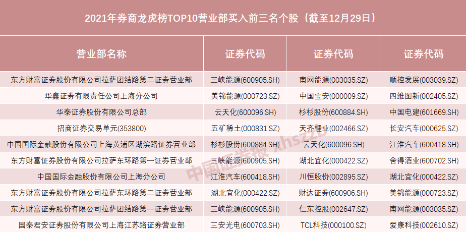 证券营业部代码(证券公司营业部代码)