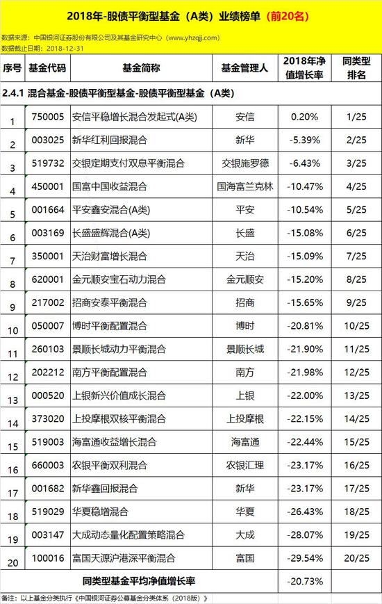 国都证券基金(国都证券基金怎么样)