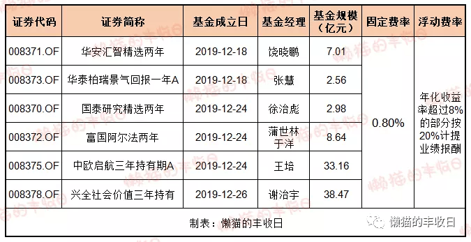 证券提成(证券提成调节上下限为)