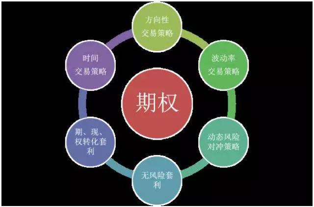 证券期权(证券期权交易)