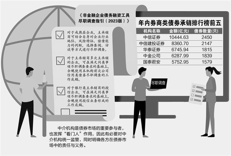 证券市场中介机构(证券市场中介机构有哪些)