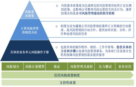 证券风险管理(证券风险管理岗)