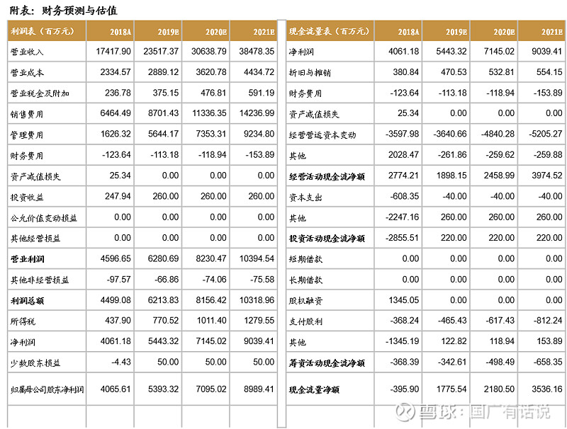 证券品种(证券品种主要包括哪些?A股票B债券C外汇D期货E基金)