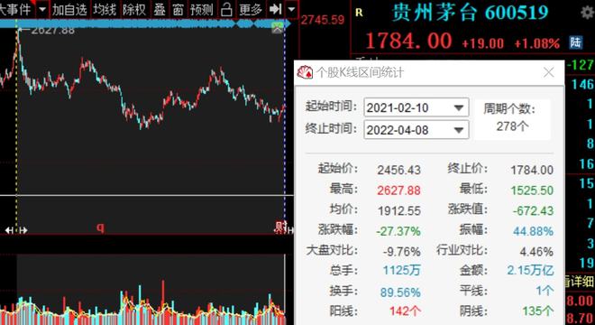 中信证券股价(中信证券股价A)