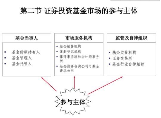 股票和证券的区别(股票和证券的区别是什么)