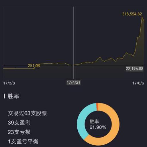 老虎证券社区(老虎证券vmi)