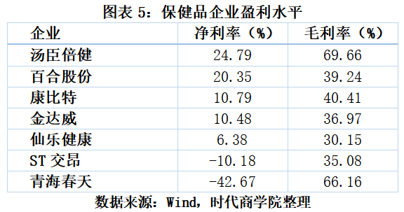 证券组合费(港股证券组合费)