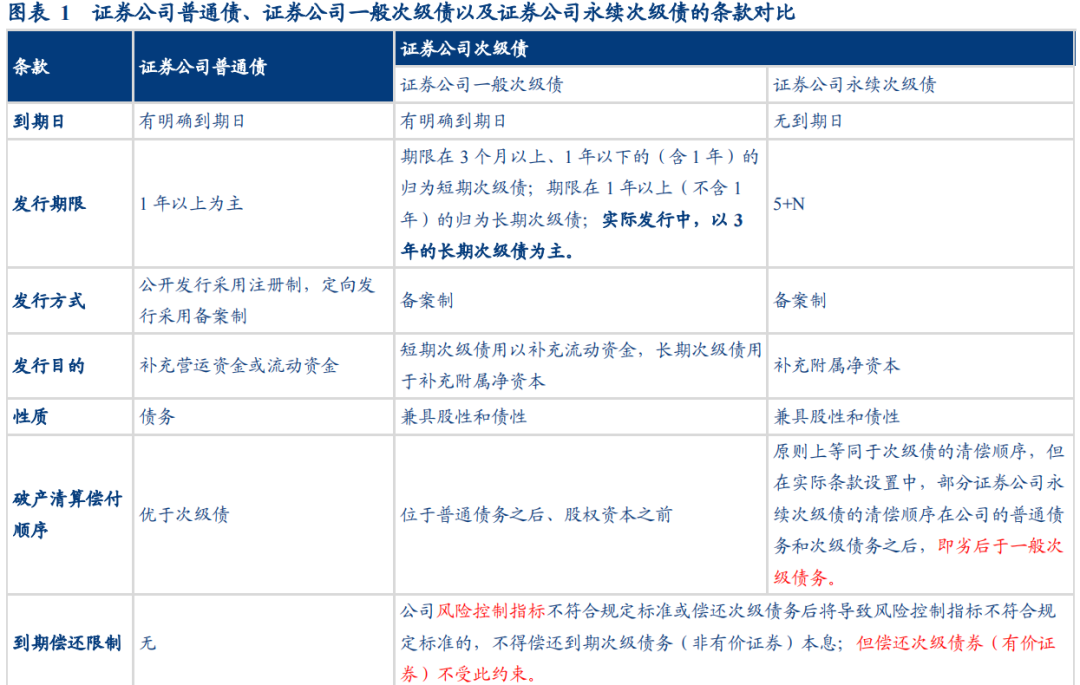 证券种类(证券有哪几种)