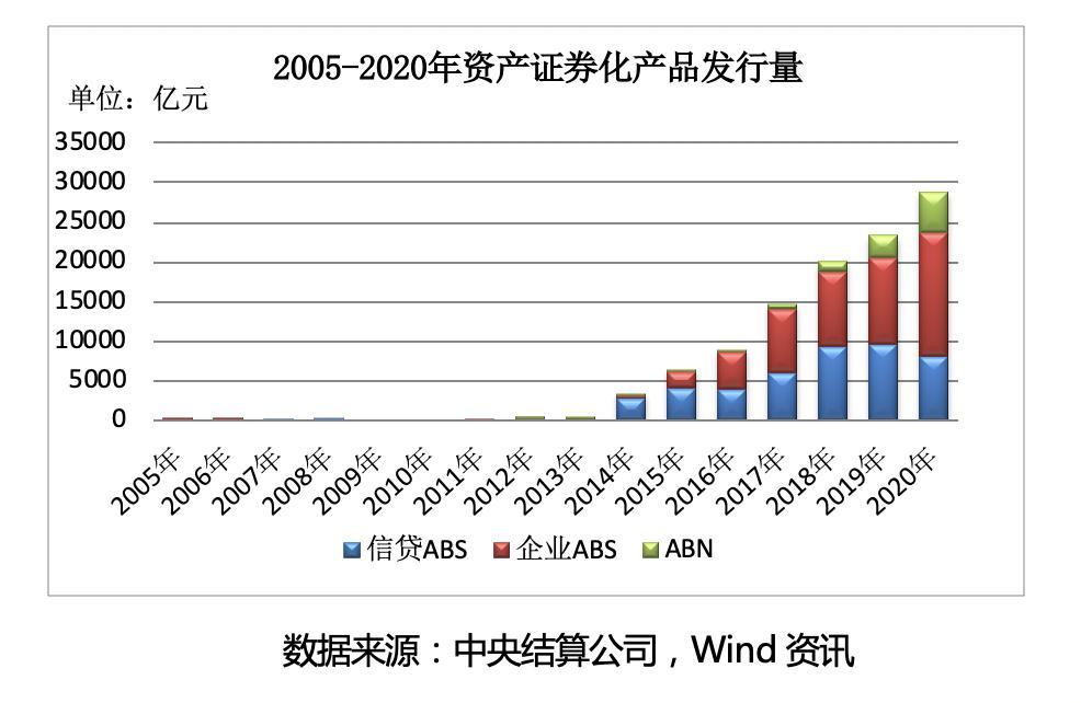 证券种类(证券有哪几种)