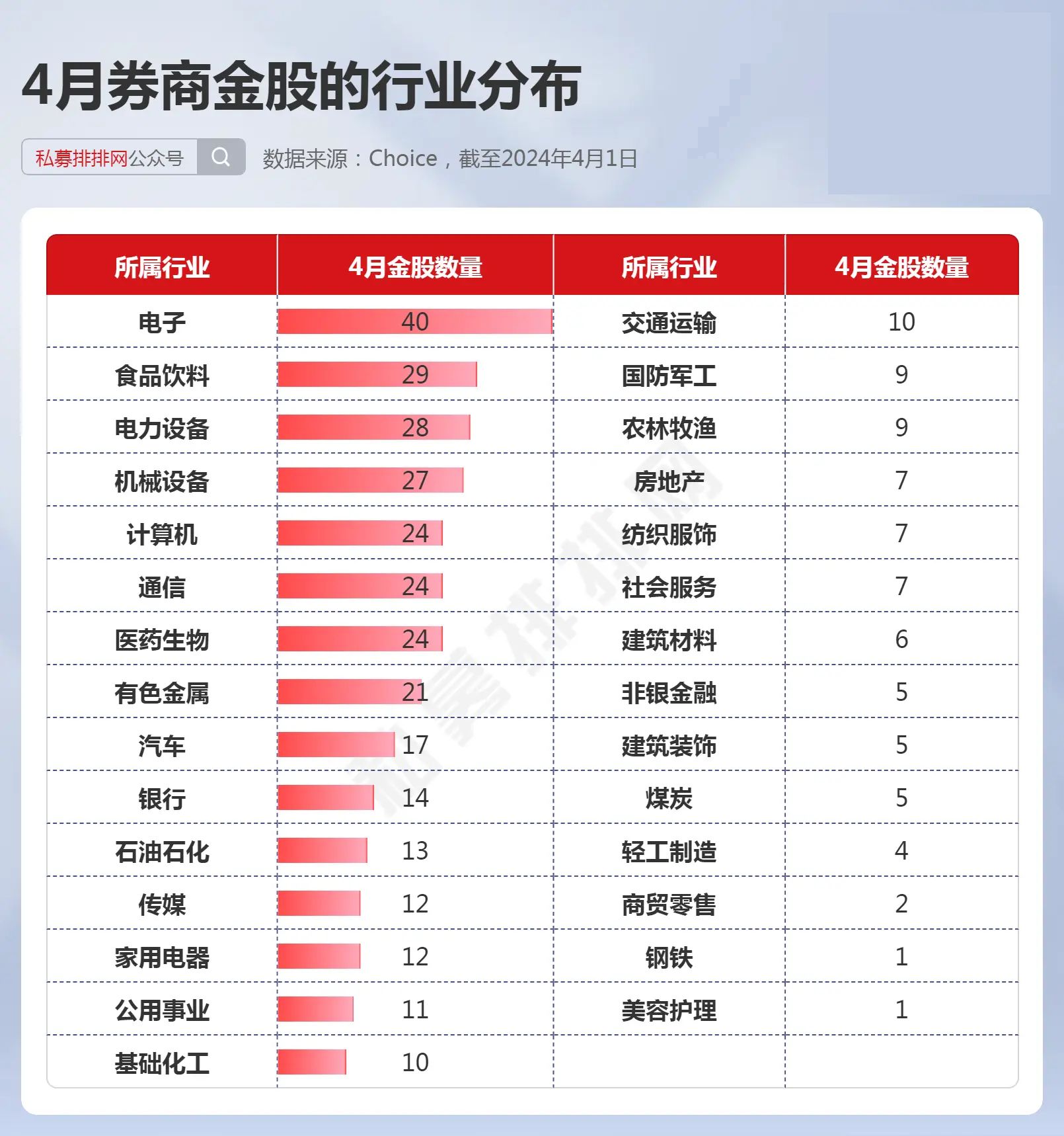 证券公司有哪几家(淮安证券公司有哪几家)