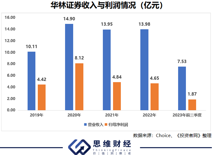 华林证券招聘(华林证券招聘邮箱)