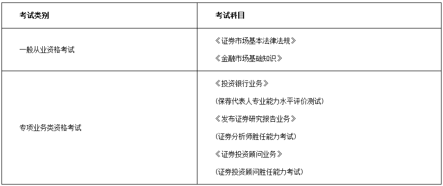 证券从业证考试报名时间(证券从业证报名时间2021)