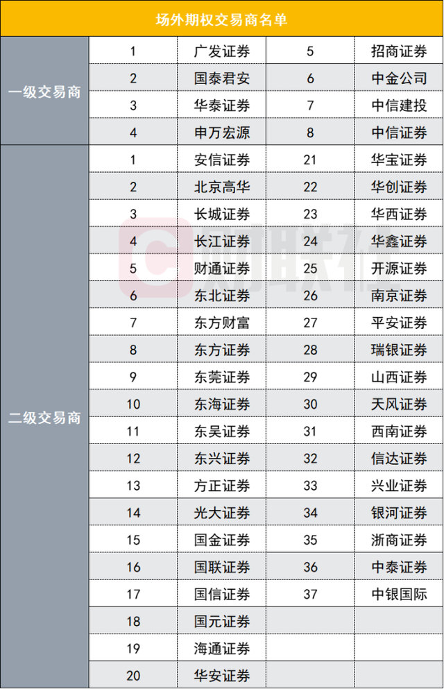 北京高华证券(北京高华证券有限责任公司)