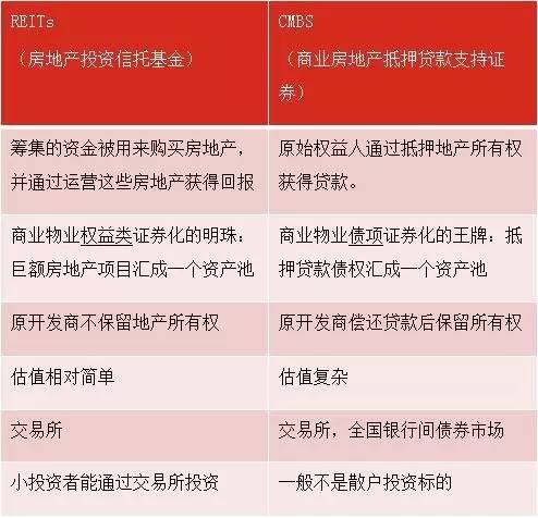 资产证券化是什么意思(资产证券化什么意思举个例子)