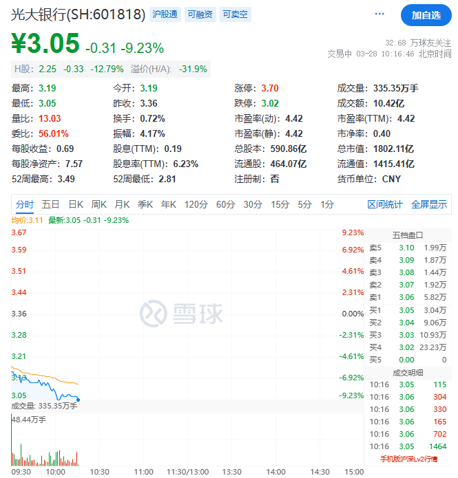 中信证券股价(中信证券股价走势分析)