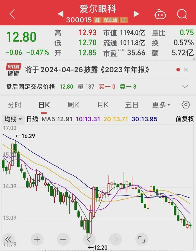 中信证券股价(中信证券股价走势分析)