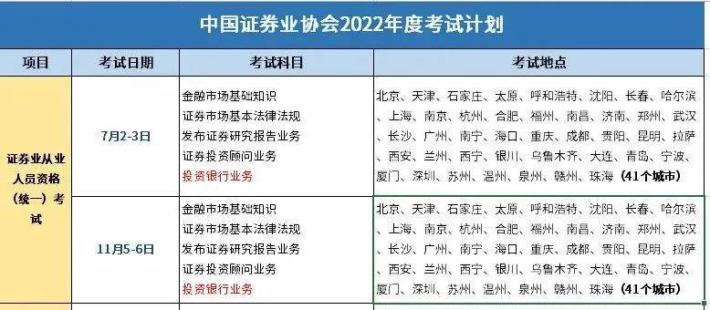 证券从业证考试报名时间(证券从业资格考试报名时间2021年7月)