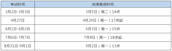证券从业证考试报名时间(证券从业资格考试报名时间2021年7月)