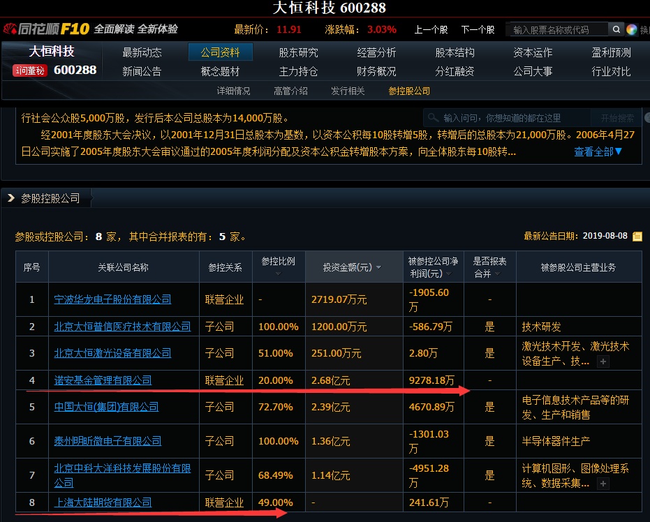 参股证券公司(参股证券公司最多的上市公司)