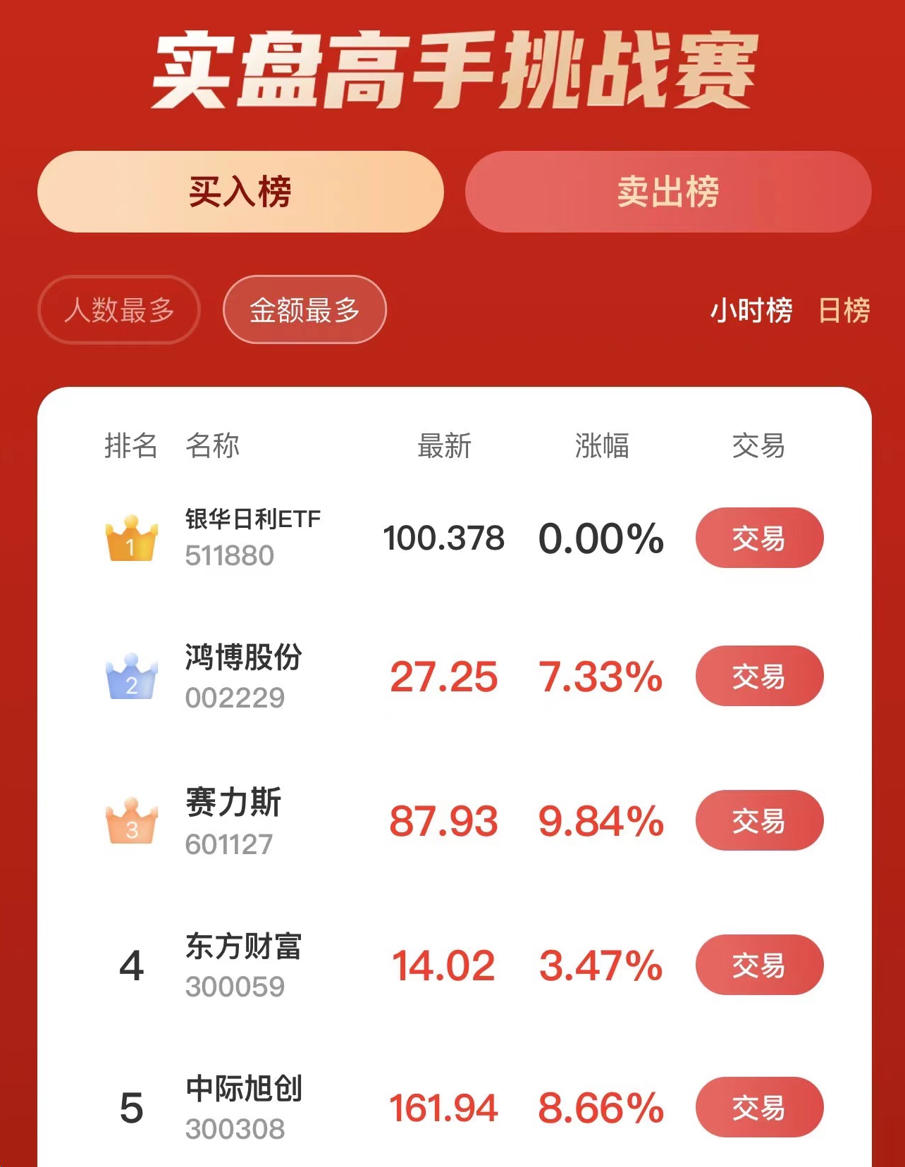 东方财富证券下载(东方财富证券下载什么版本)