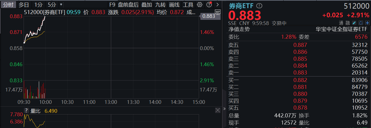 方正证券股份有限公司(方正证券股份有限公司天津新华路证券营业部回测分析)